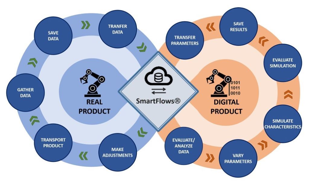 project-smartflows-3