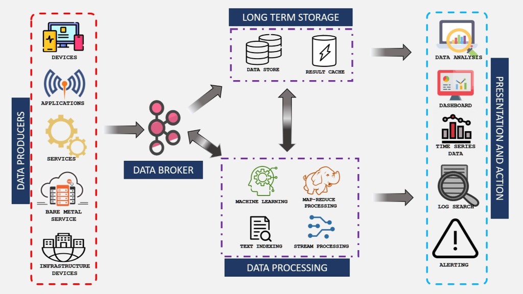 project-smartflows-1